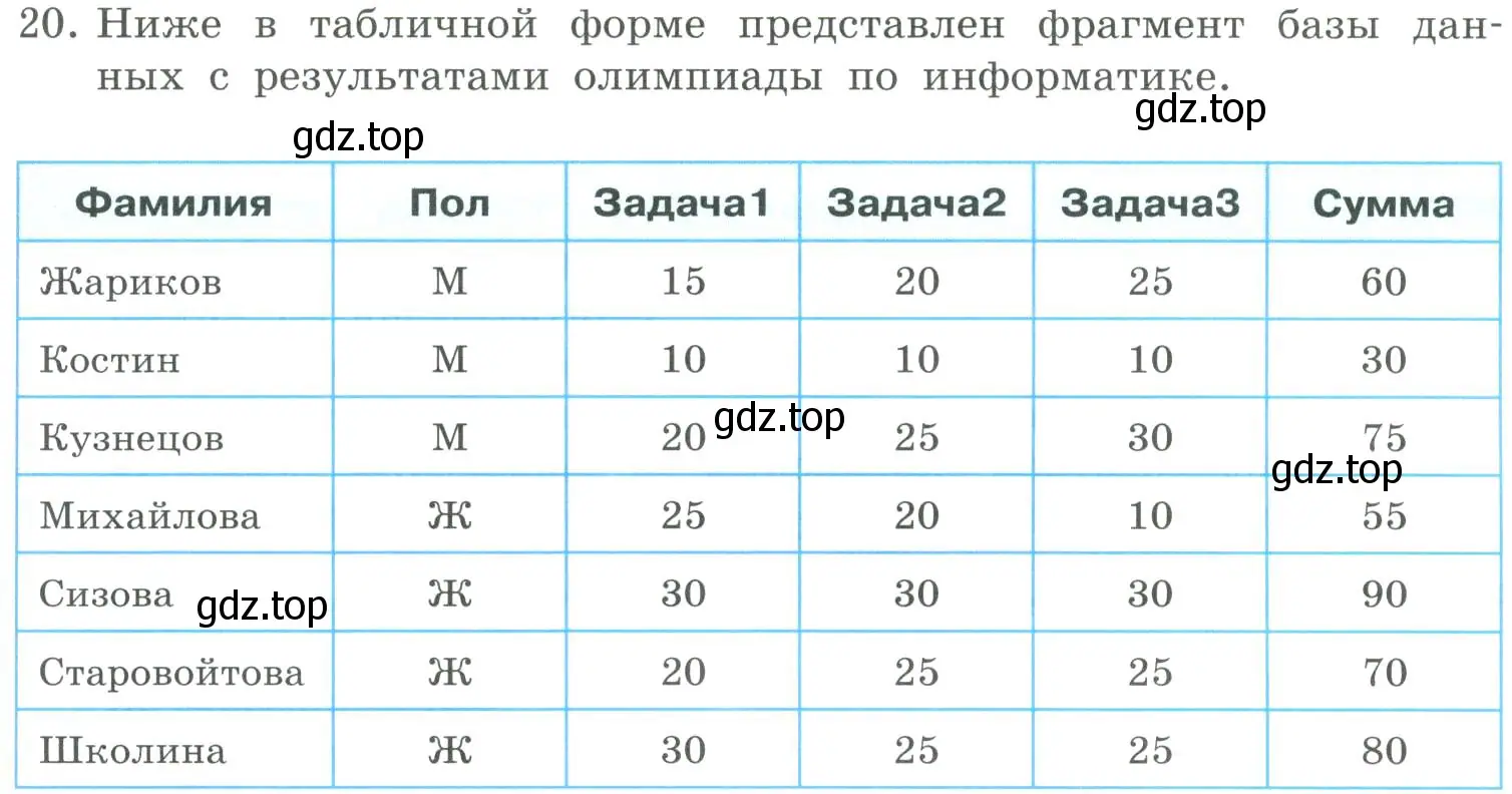 Условие номер 20 (страница 143) гдз по информатике 9 класс Босова, Босова, учебник