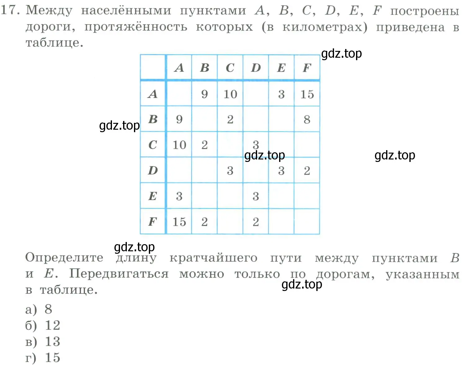 Условие номер 17 (страница 148) гдз по информатике 9 класс Босова, Босова, учебник