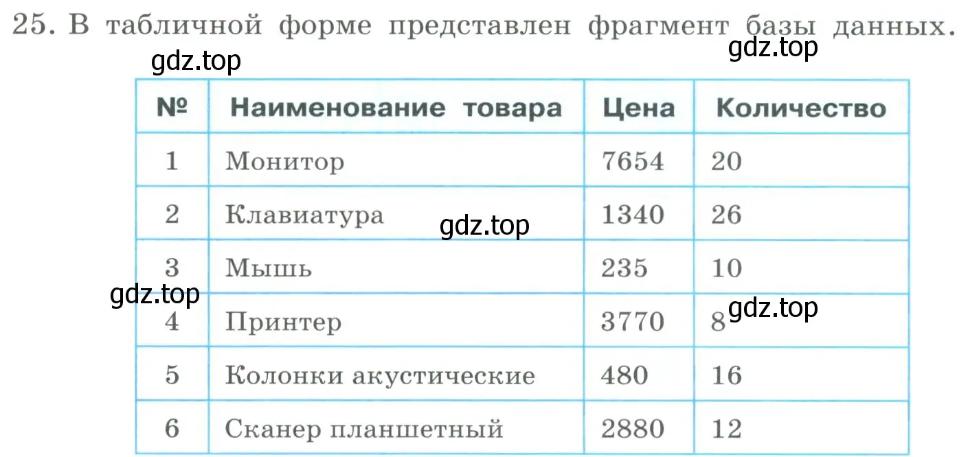 Условие номер 25 (страница 150) гдз по информатике 9 класс Босова, Босова, учебник