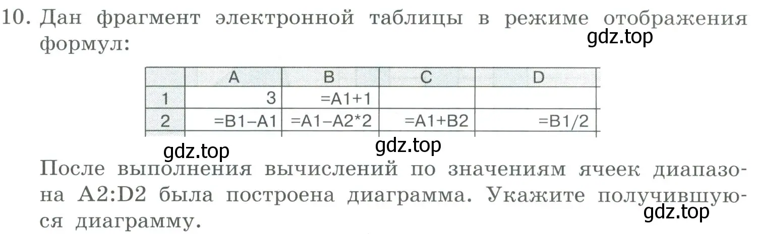 Условие номер 10 (страница 191) гдз по информатике 9 класс Босова, Босова, учебник