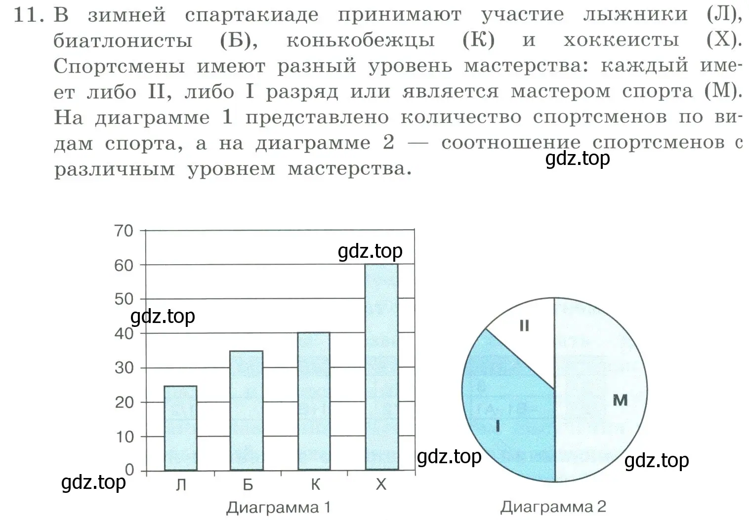 Условие номер 11 (страница 192) гдз по информатике 9 класс Босова, Босова, учебник