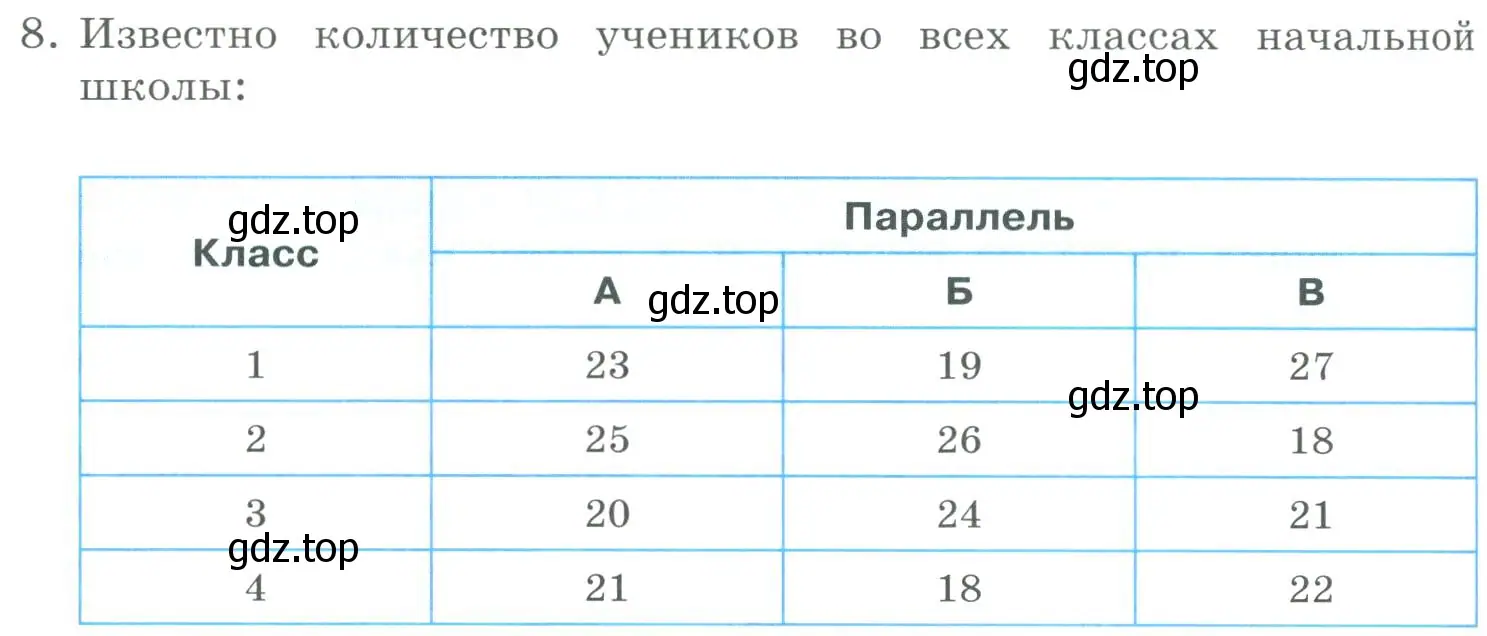 Условие номер 8 (страница 196) гдз по информатике 9 класс Босова, Босова, учебник