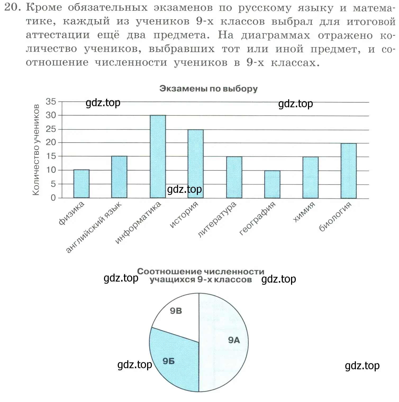 Условие номер 20 (страница 204) гдз по информатике 9 класс Босова, Босова, учебник