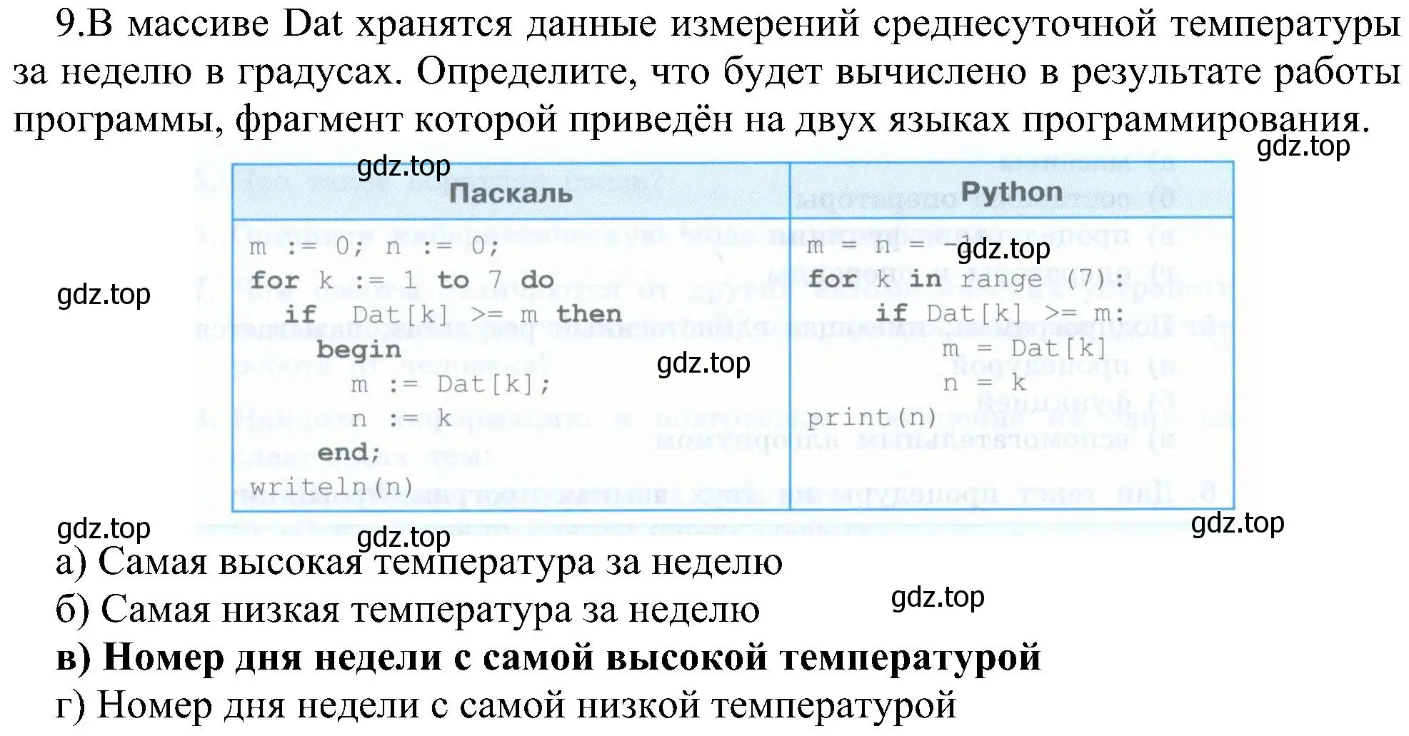 Решение номер 9 (страница 80) гдз по информатике 9 класс Босова, Босова, учебник