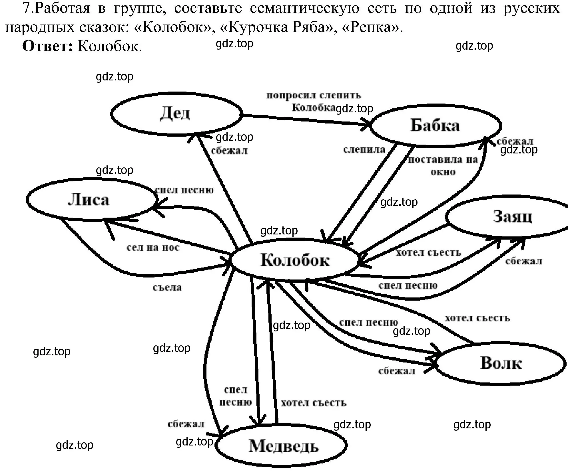 Решение номер 7 (страница 117) гдз по информатике 9 класс Босова, Босова, учебник