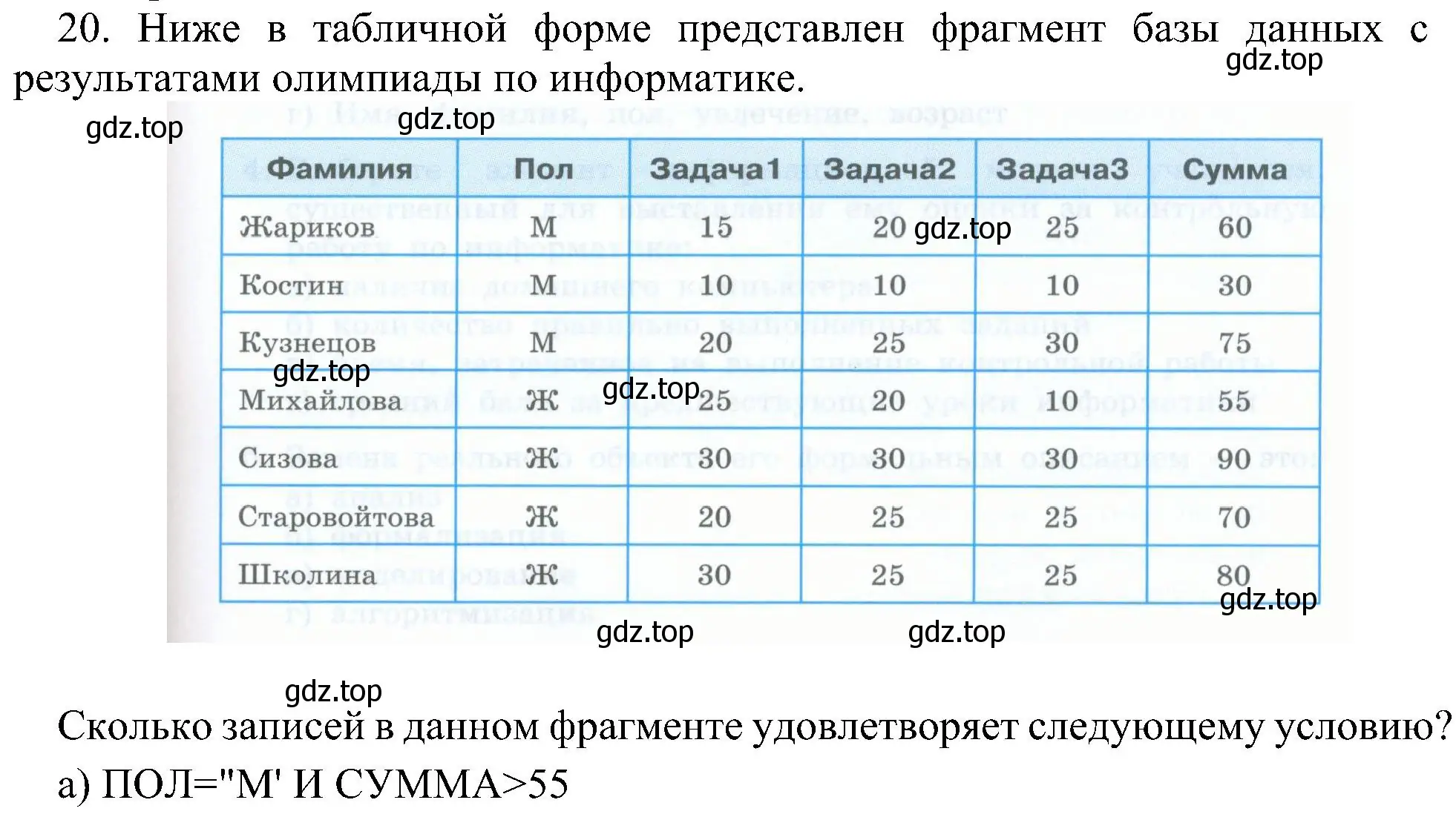 Решение номер 20 (страница 143) гдз по информатике 9 класс Босова, Босова, учебник