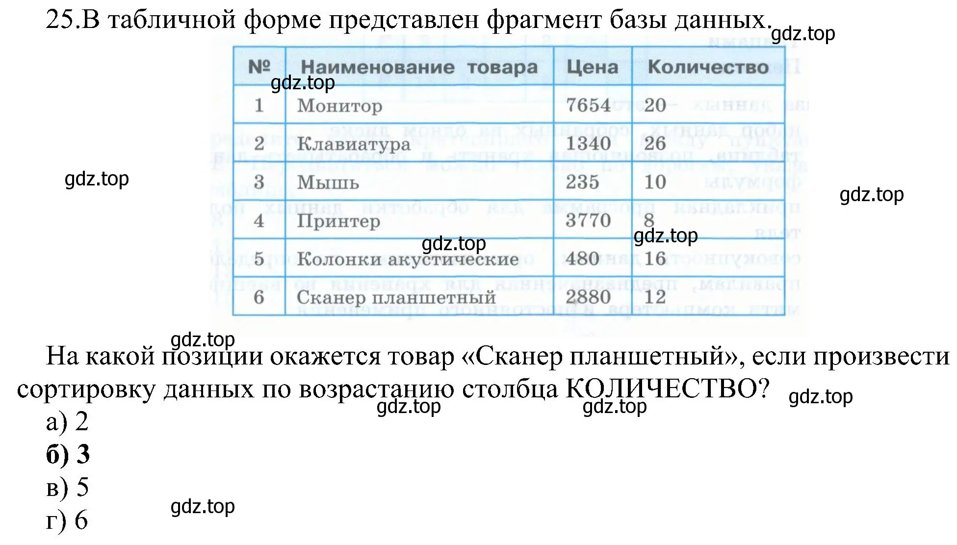 Решение номер 25 (страница 150) гдз по информатике 9 класс Босова, Босова, учебник