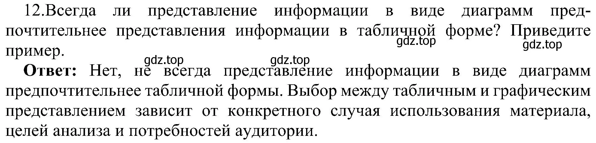 Решение номер 12 (страница 193) гдз по информатике 9 класс Босова, Босова, учебник