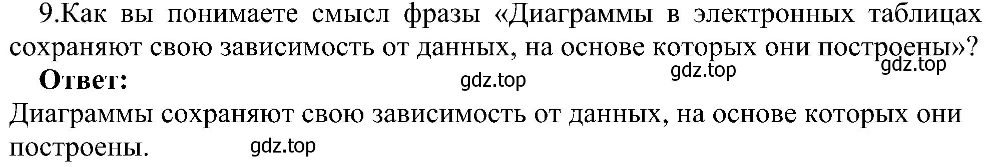 Решение номер 9 (страница 191) гдз по информатике 9 класс Босова, Босова, учебник