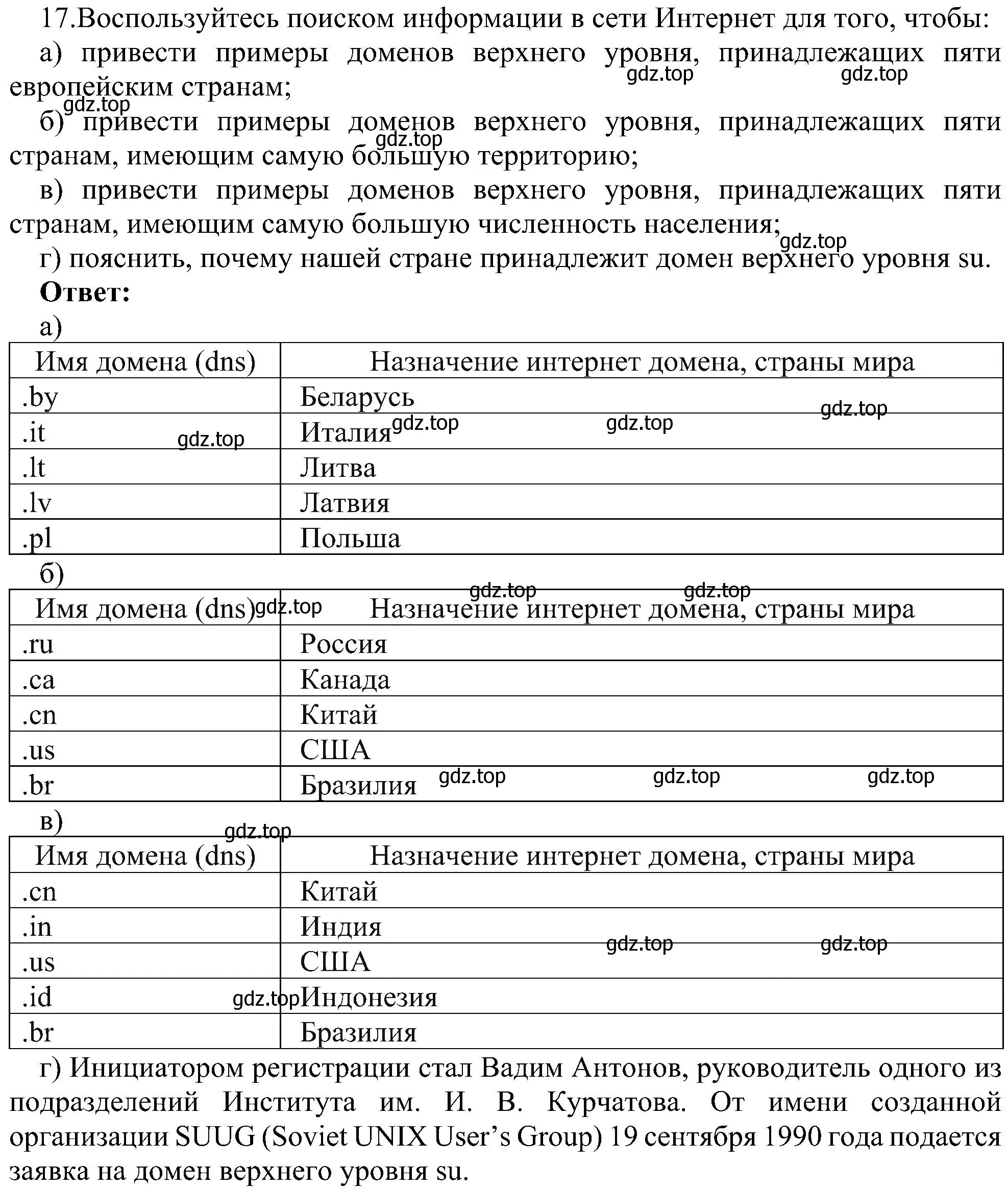 Решение номер 17 (страница 218) гдз по информатике 9 класс Босова, Босова, учебник