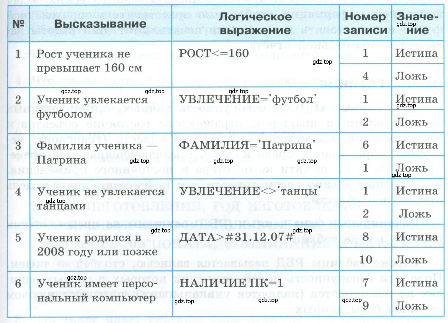 Указать все записи базы данных «Наш класс»