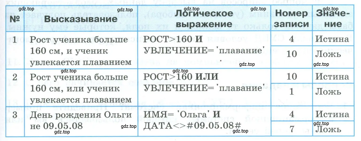 Указать все записи базы данных «Наш класс»