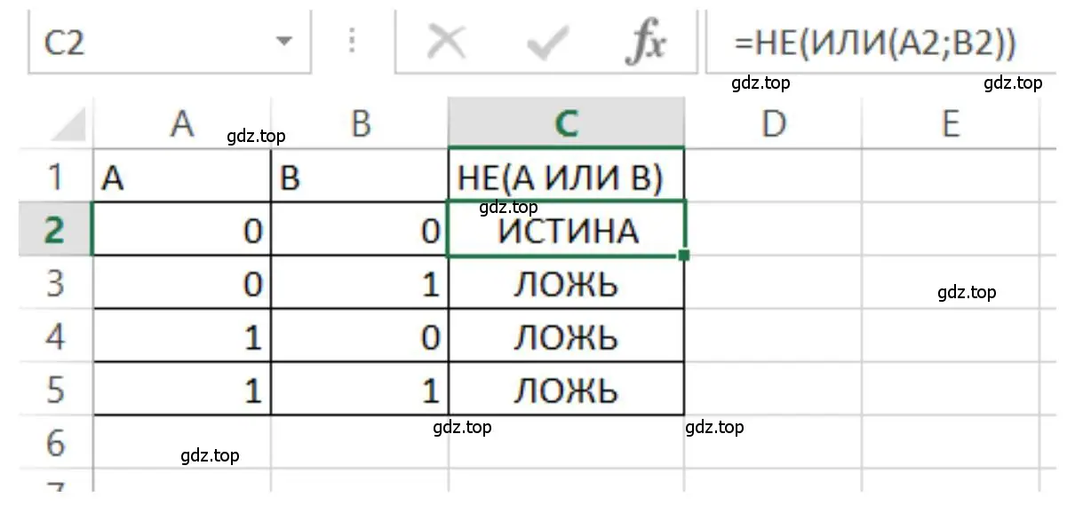 Построить таблицу истинности для логического выражения