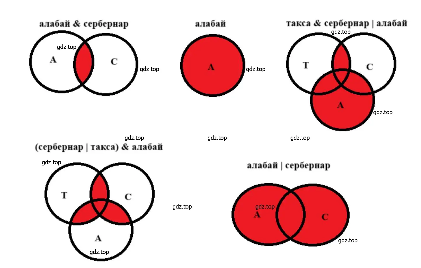 Изобразить графически множества страниц