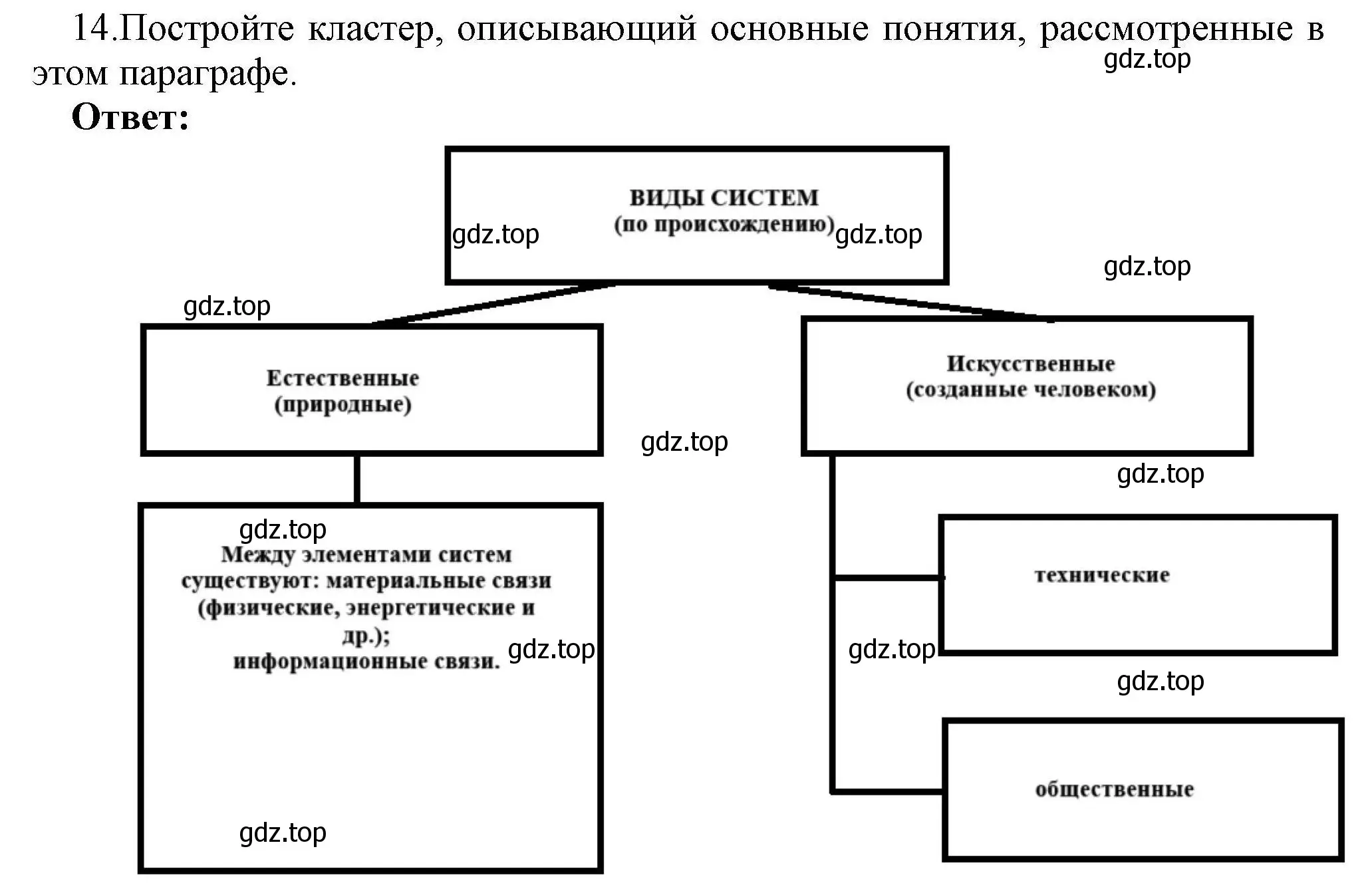 Решение номер 14 (страница 34) гдз по информатике 10 класс Босова, Босова, учебник