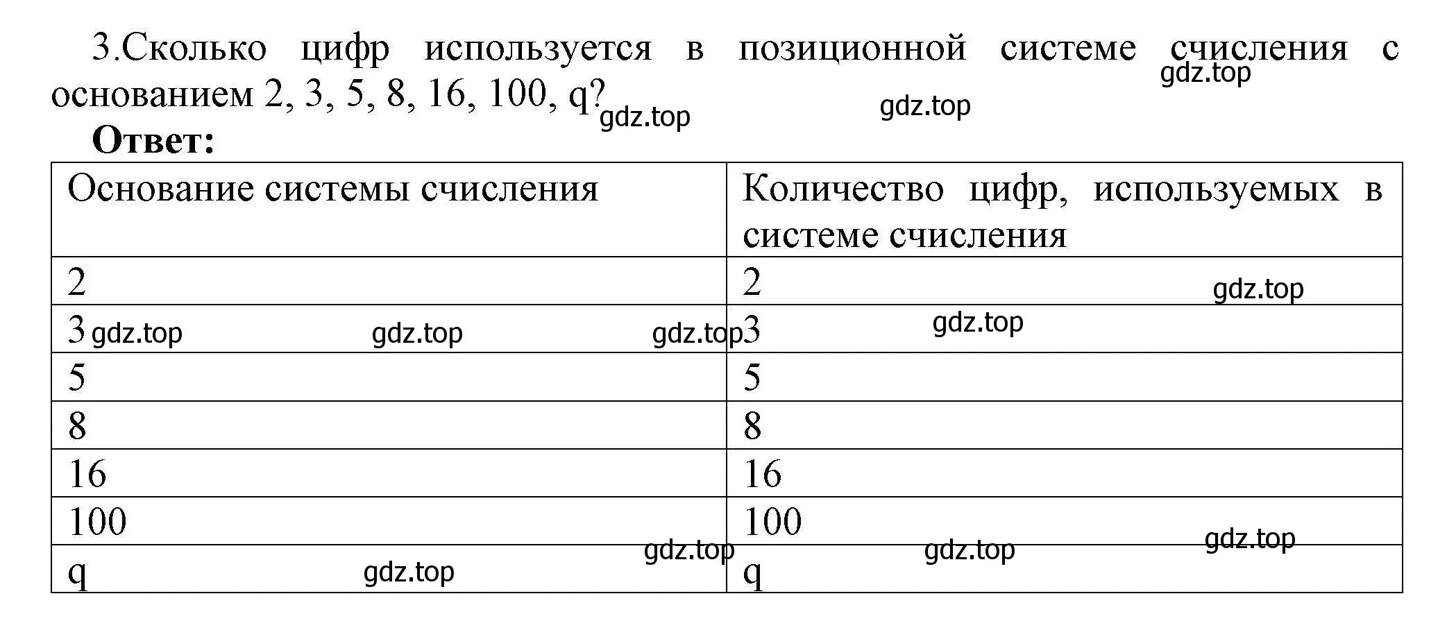 Решение номер 3 (страница 108) гдз по информатике 10 класс Босова, Босова, учебник