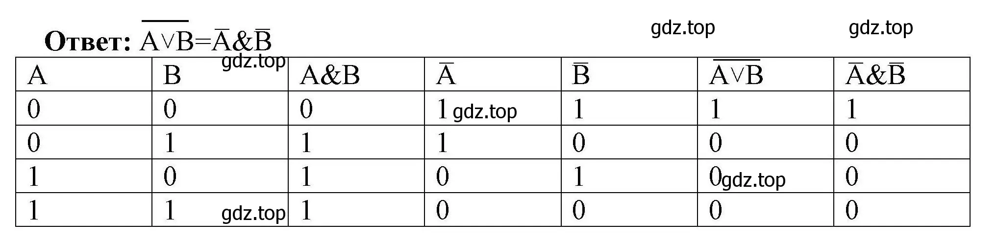 Решение номер 2 (страница 207) гдз по информатике 10 класс Босова, Босова, учебник