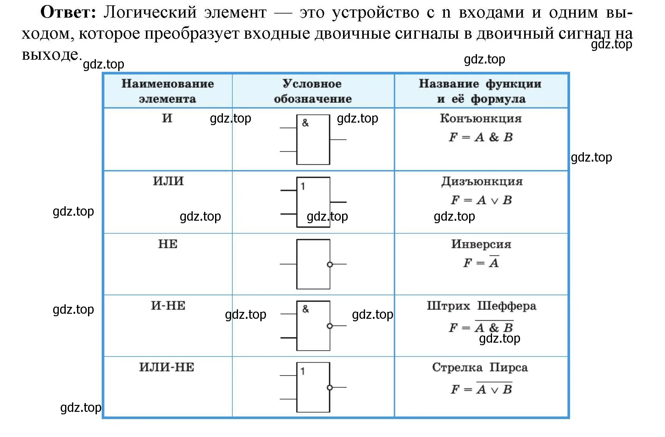 Решение номер 1 (страница 216) гдз по информатике 10 класс Босова, Босова, учебник