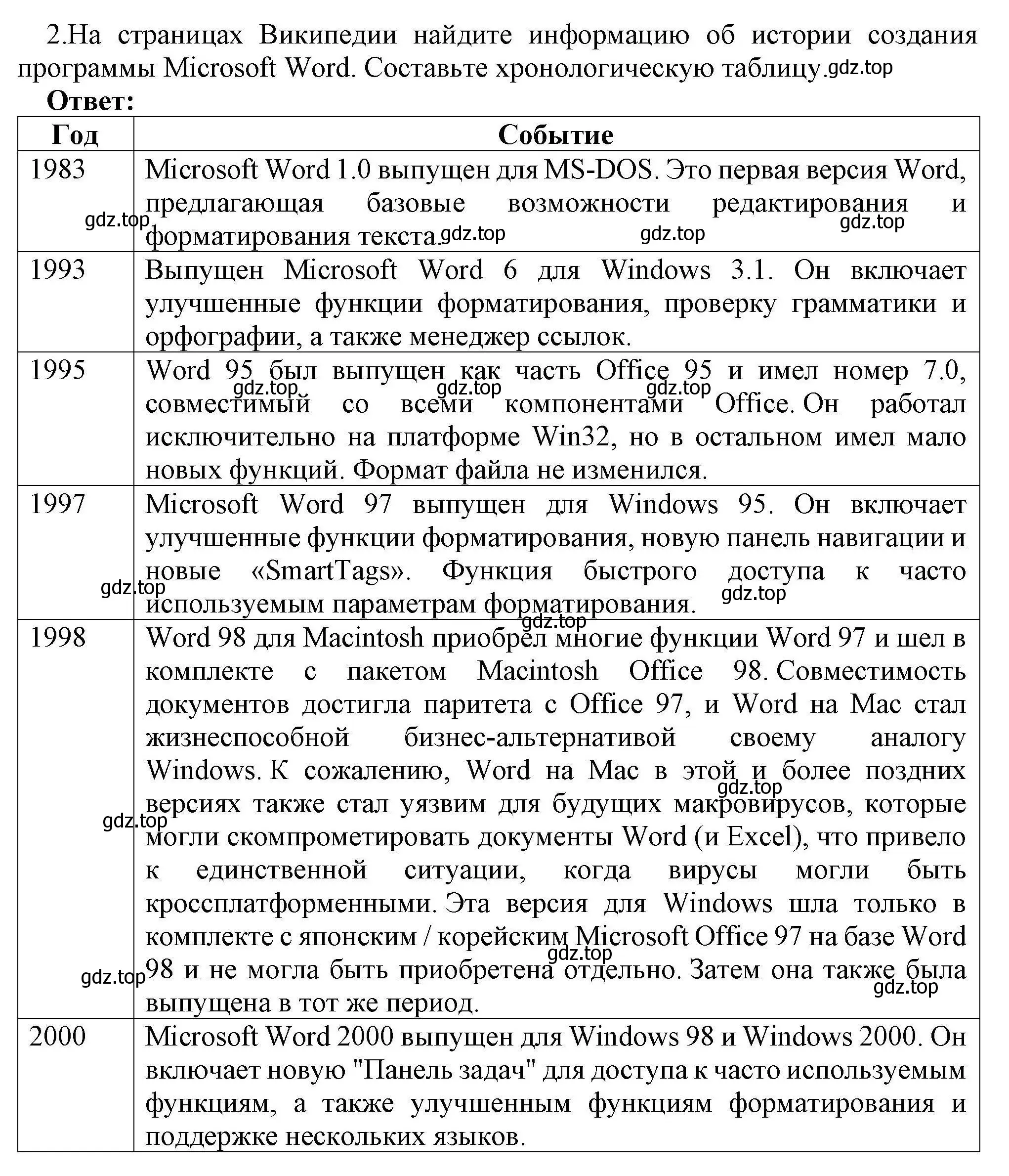 Решение номер 2 (страница 250) гдз по информатике 10 класс Босова, Босова, учебник