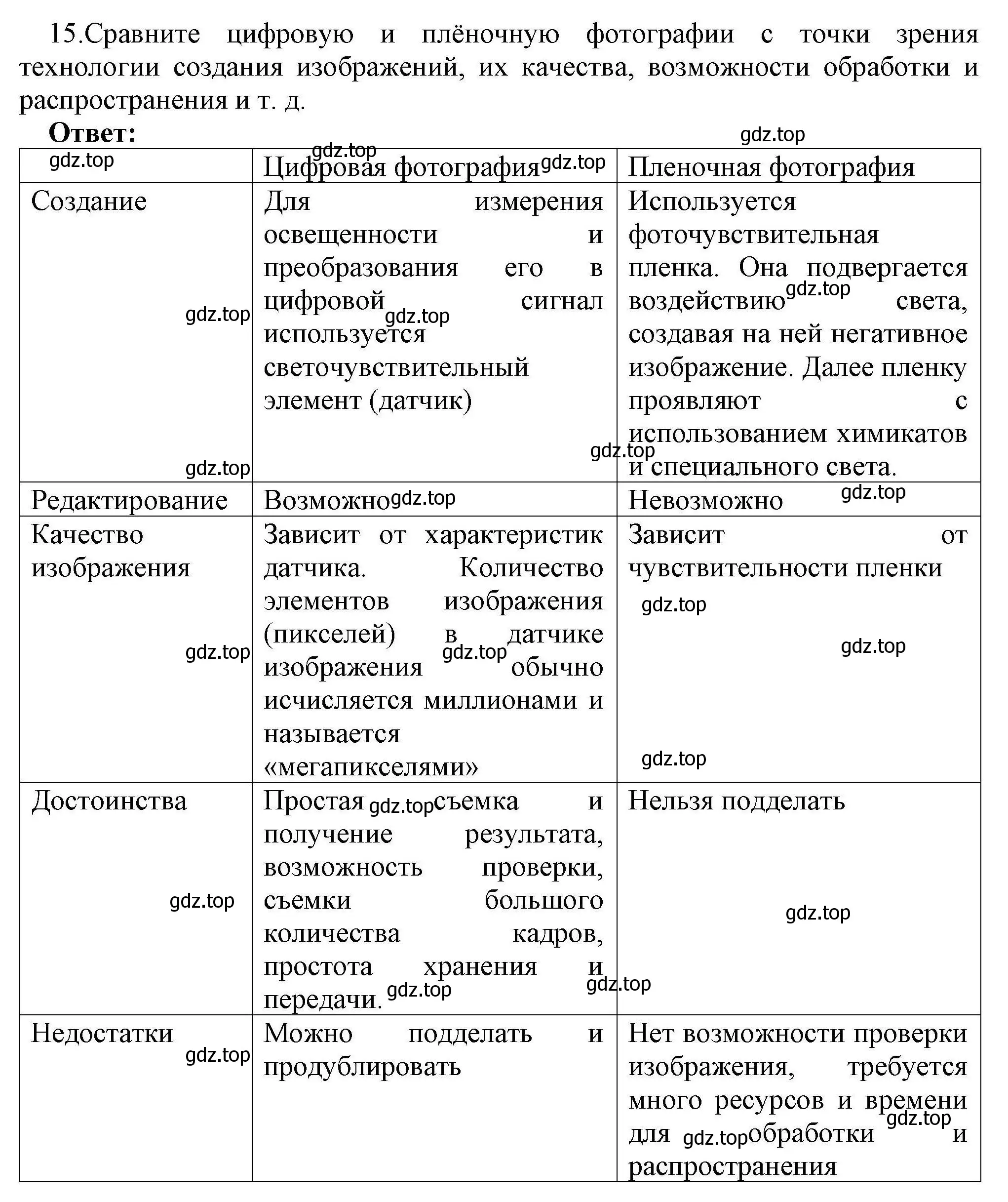 Решение номер 15 (страница 275) гдз по информатике 10 класс Босова, Босова, учебник