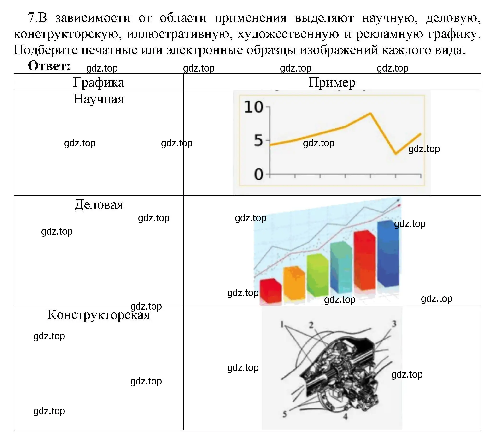 Решение номер 7 (страница 274) гдз по информатике 10 класс Босова, Босова, учебник