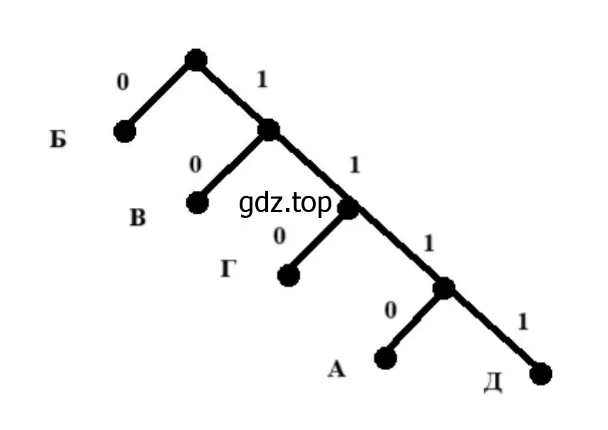 Каким кодовым словом может быть закодирована буква Д?