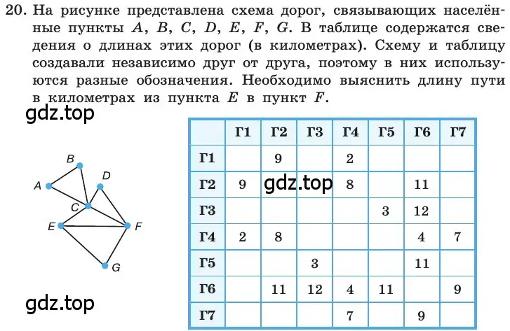 Условие номер 20 (страница 148) гдз по информатике 11 класс Босова, Босова, учебник