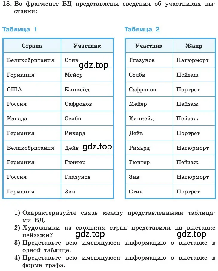 Условие номер 18 (страница 176) гдз по информатике 11 класс Босова, Босова, учебник