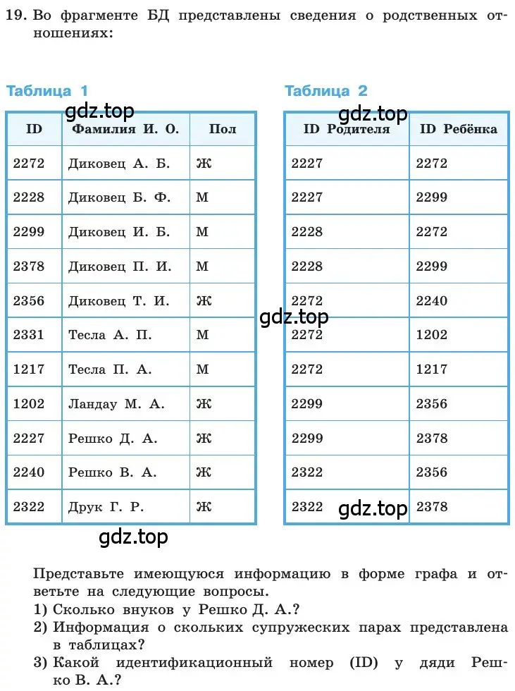 Условие номер 19 (страница 177) гдз по информатике 11 класс Босова, Босова, учебник