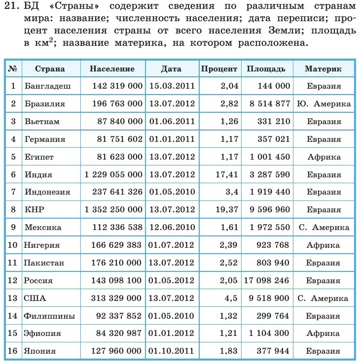 Условие номер 21 (страница 191) гдз по информатике 11 класс Босова, Босова, учебник