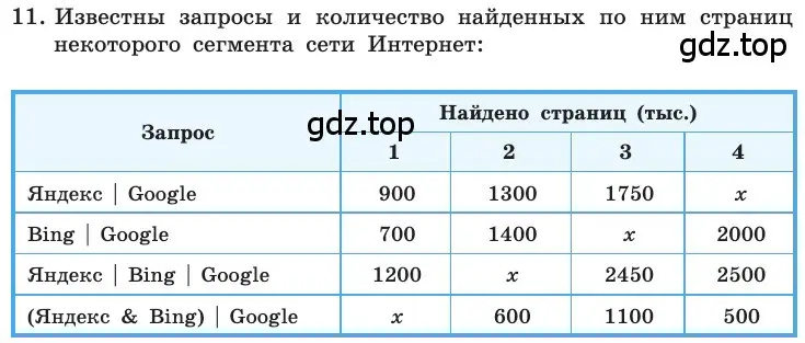 Условие номер 11 (страница 226) гдз по информатике 11 класс Босова, Босова, учебник