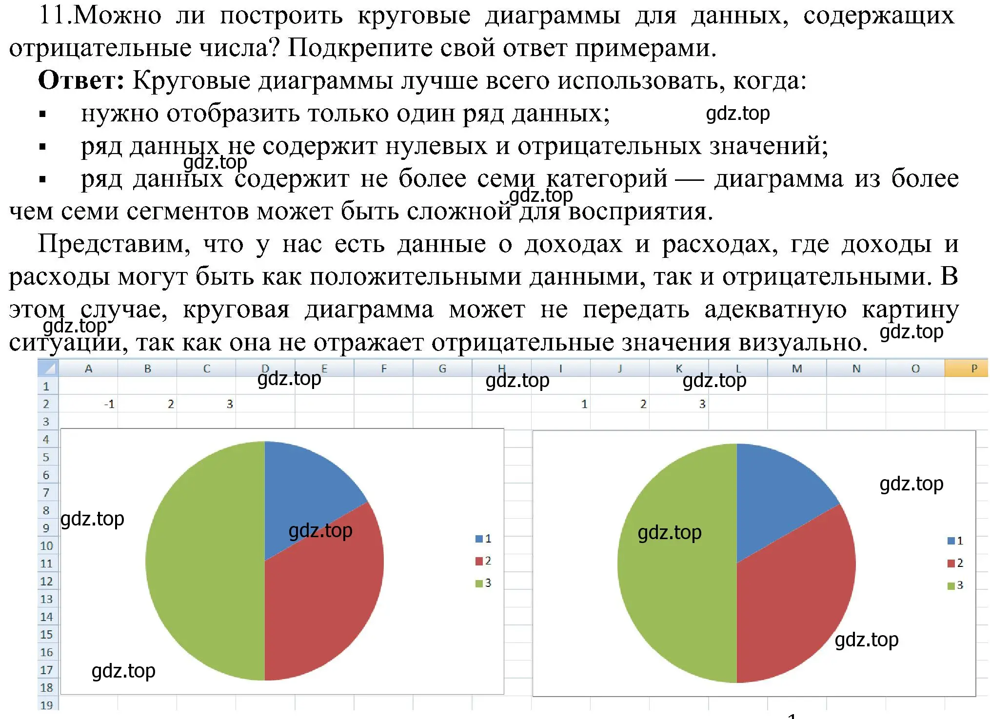 Решение номер 11 (страница 61) гдз по информатике 11 класс Босова, Босова, учебник