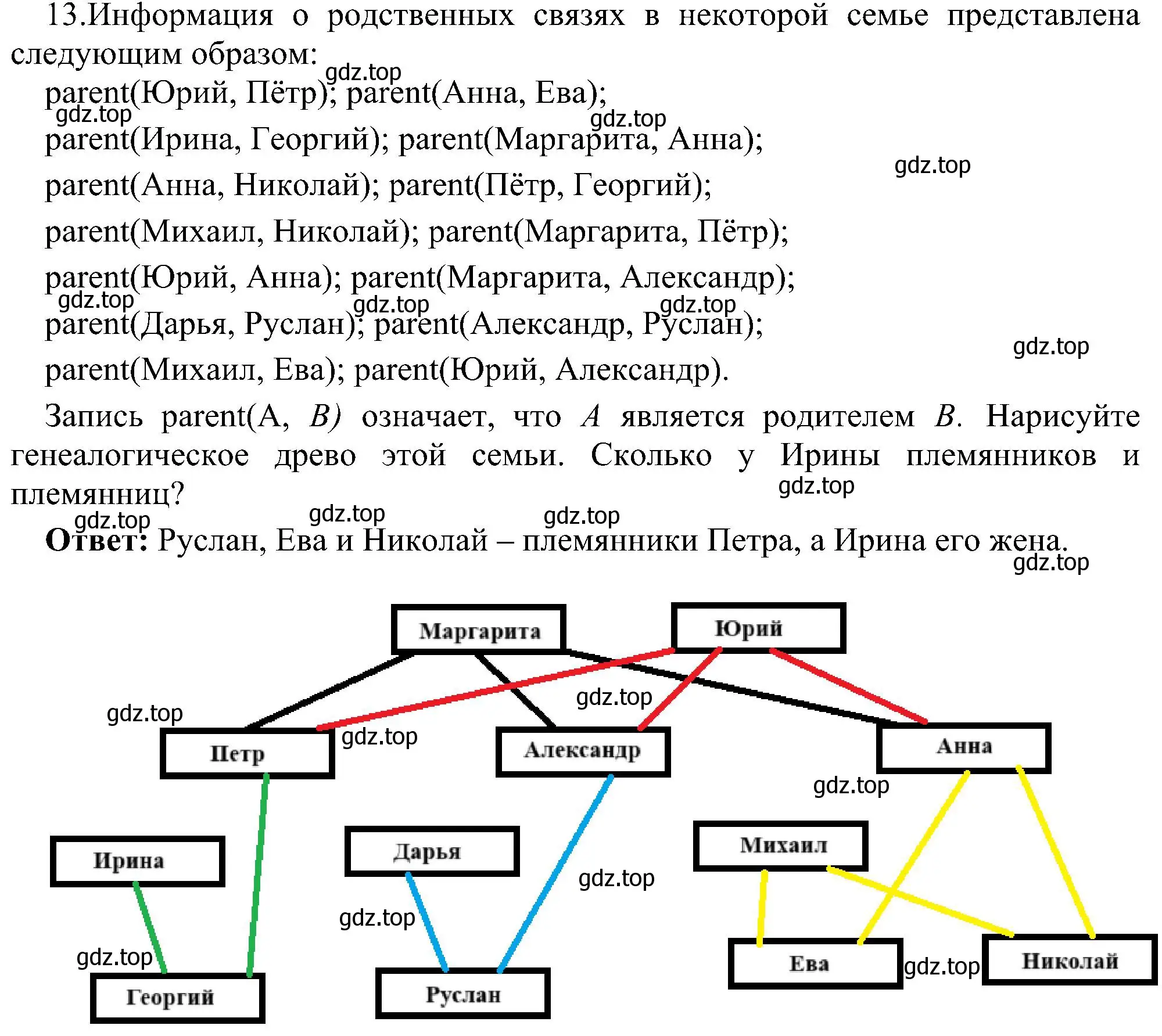 Решение номер 13 (страница 146) гдз по информатике 11 класс Босова, Босова, учебник