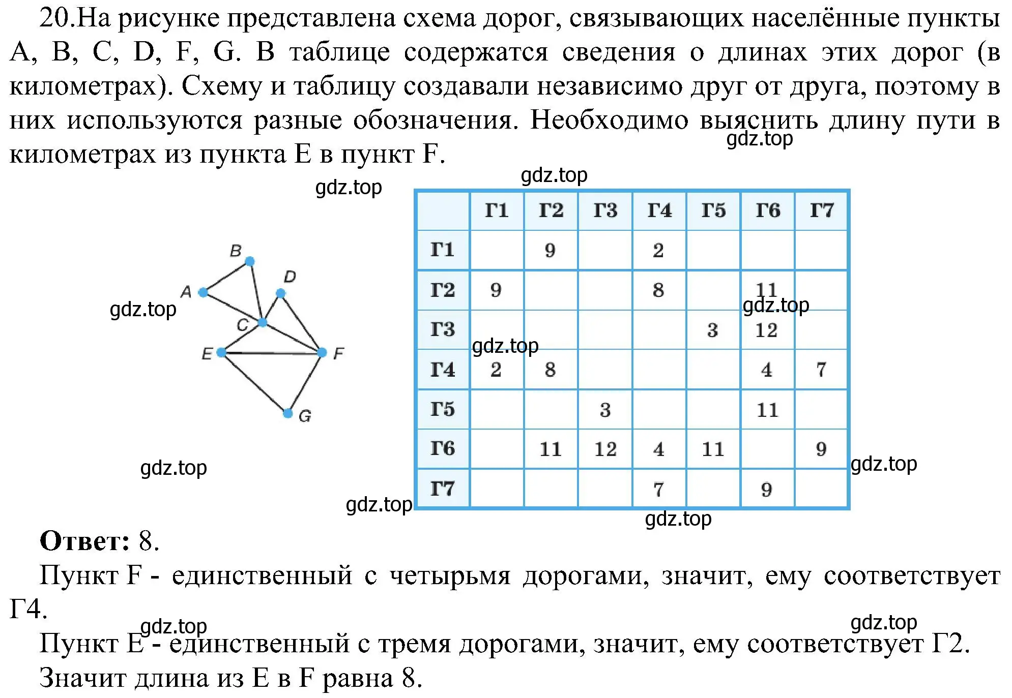 Решение номер 20 (страница 148) гдз по информатике 11 класс Босова, Босова, учебник