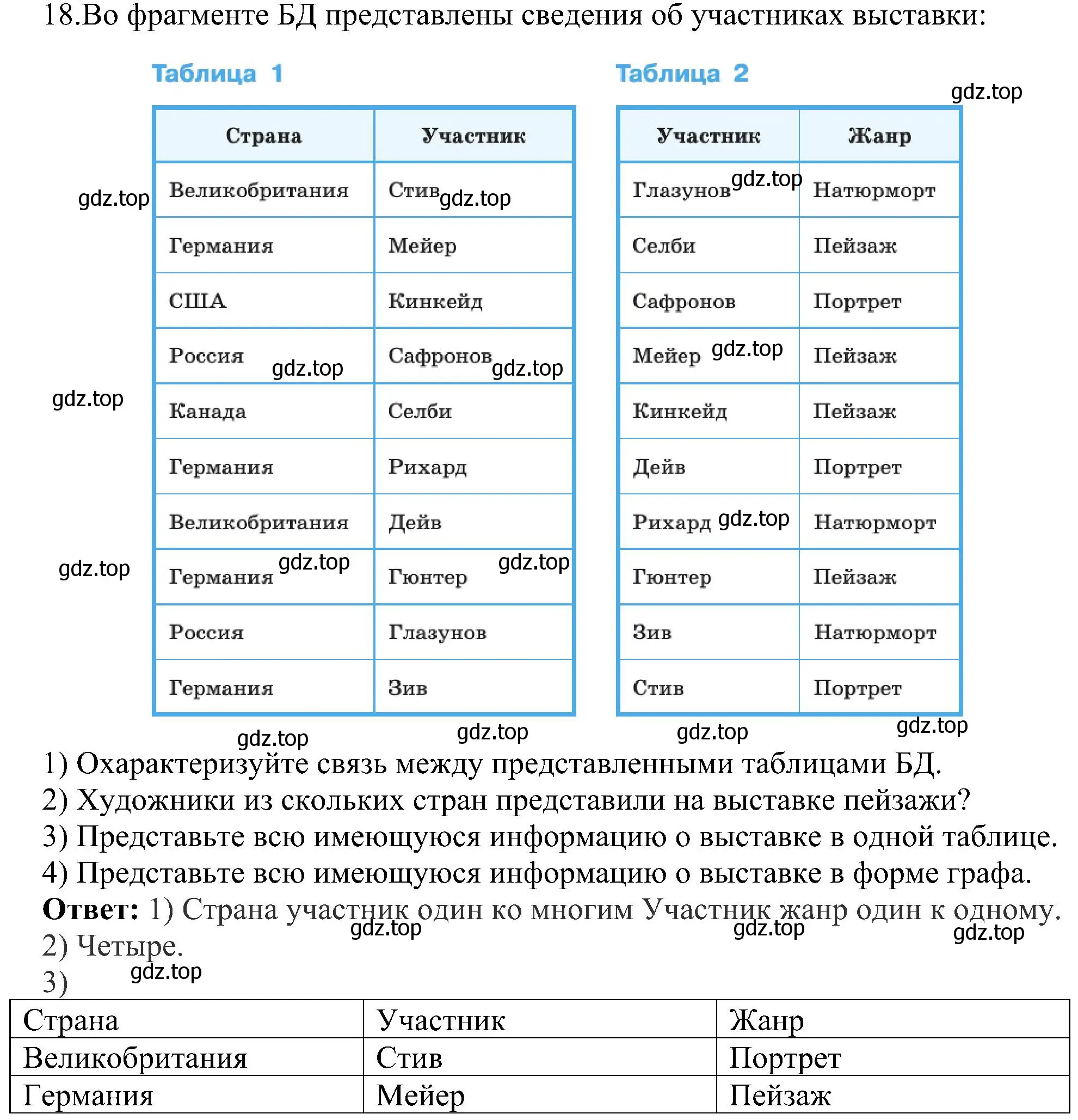 Решение номер 18 (страница 176) гдз по информатике 11 класс Босова, Босова, учебник