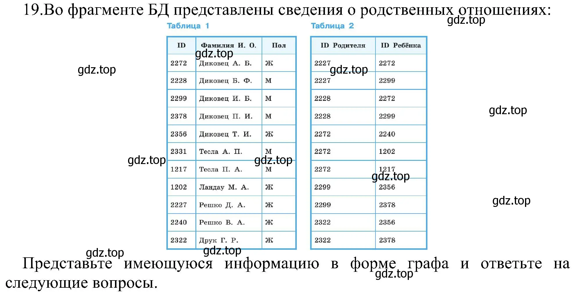 Решение номер 19 (страница 177) гдз по информатике 11 класс Босова, Босова, учебник