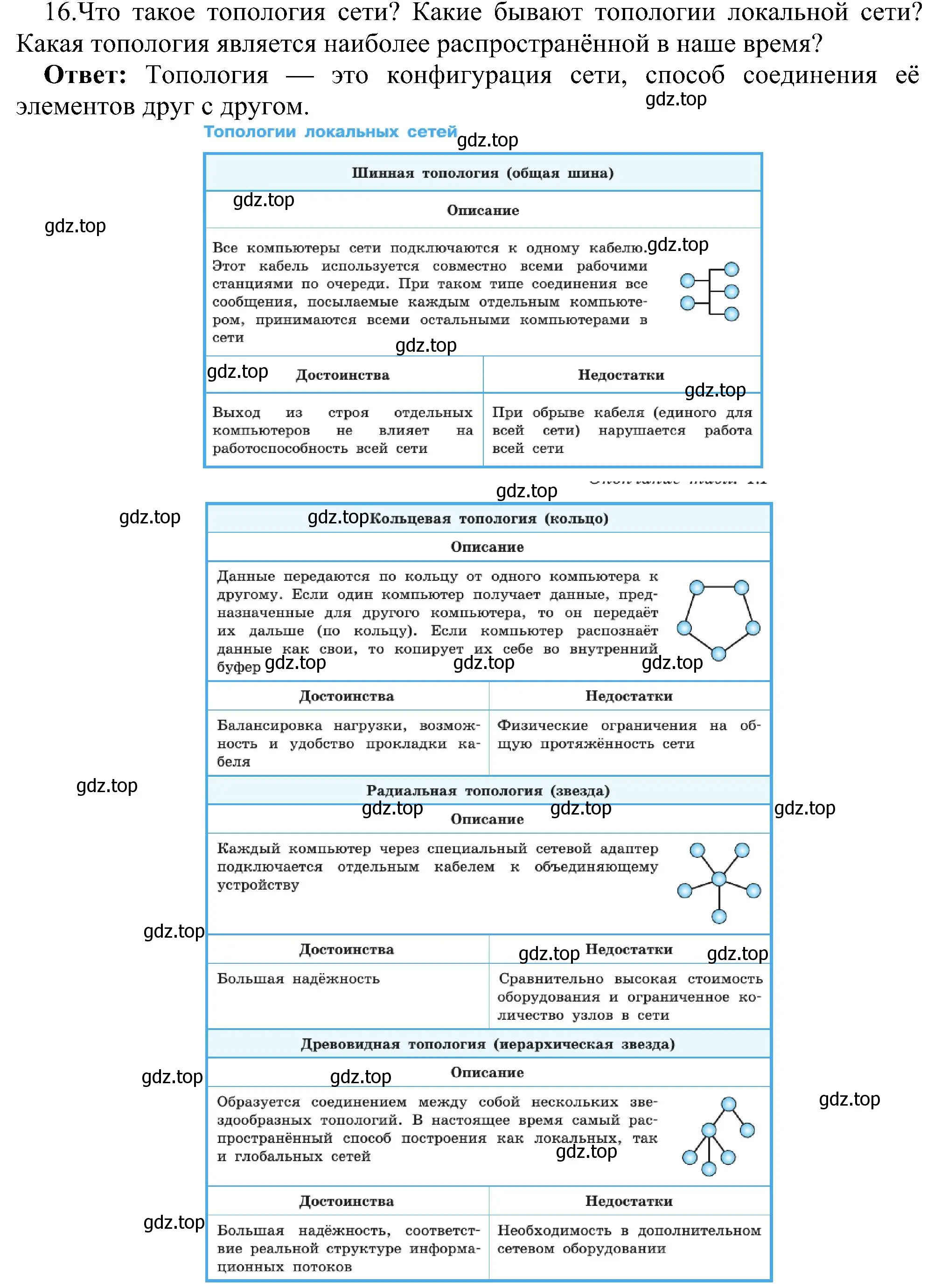 Решение номер 16 (страница 209) гдз по информатике 11 класс Босова, Босова, учебник