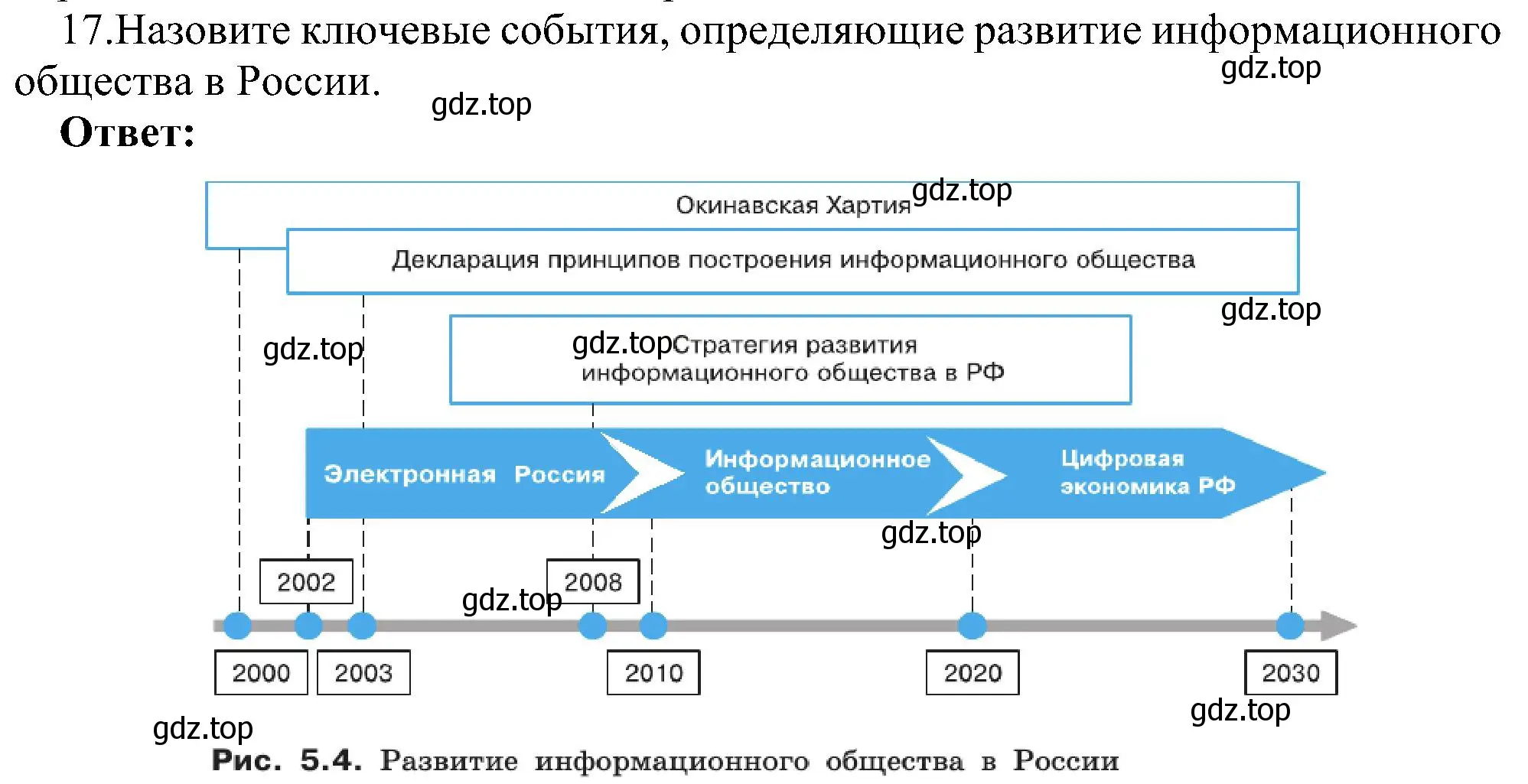 Решение номер 17 (страница 241) гдз по информатике 11 класс Босова, Босова, учебник