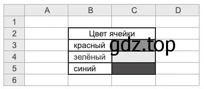 Ввести в электронную таблицу необходимые данные название цвета определяет цвет его шрифта и цвет фона ячейки справа от него