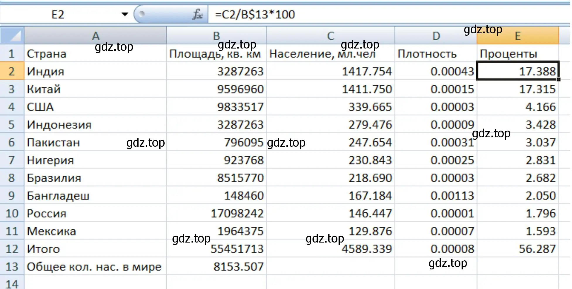 Таблица с информацией о десяти странах, имеющих самую большую численность населения