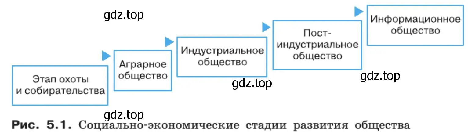 Какой критерий может быть использован для определения стадии общественного развития?