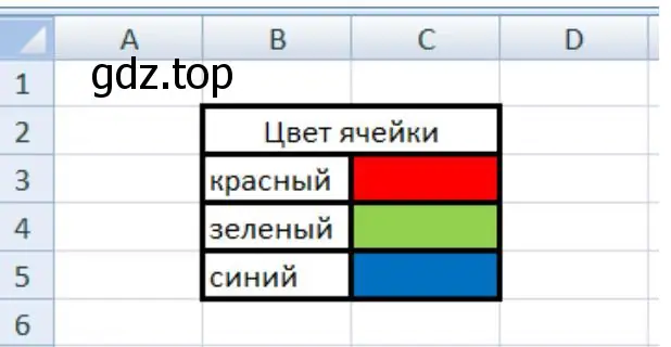 Ввести в электронную таблицу необходимые данные название цвета определяет цвет его шрифта и цвет фона ячейки справа от него