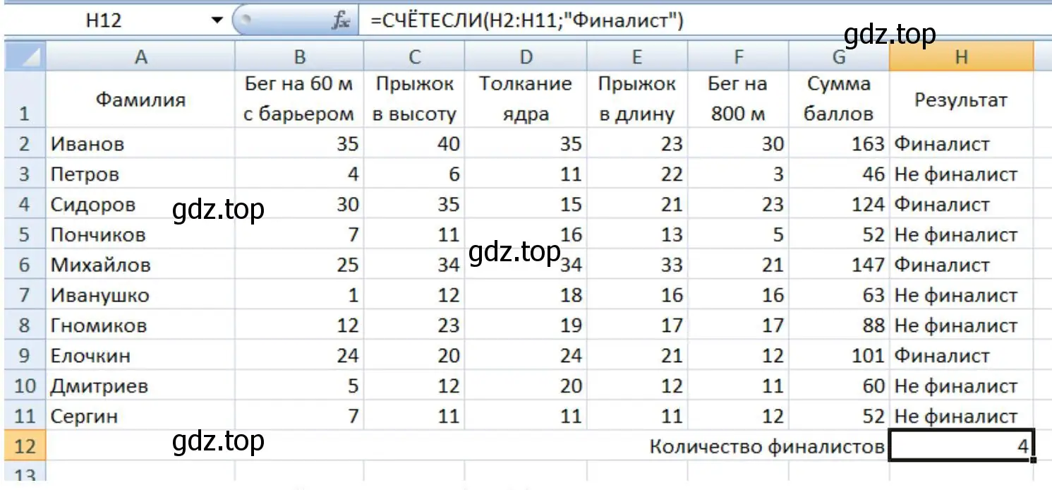 Десять спортсменов-многоборцев принимают участие в соревнованиях по пяти видам спорта создать электронную таблицу