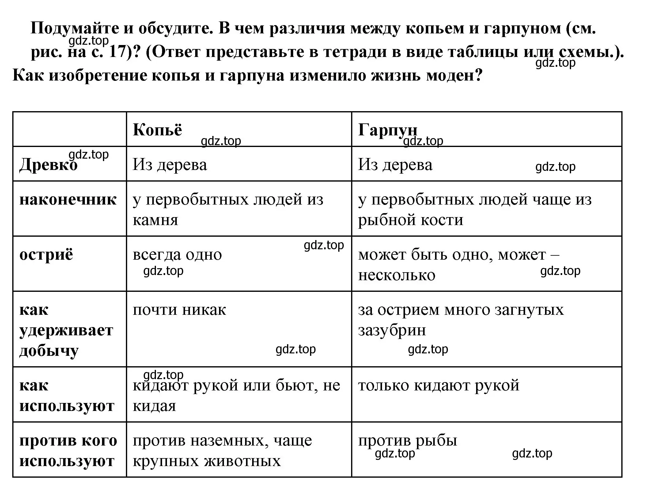 Решение номер 1 (страница 20) гдз по истории 5 класс Вигасин, Годер, учебник