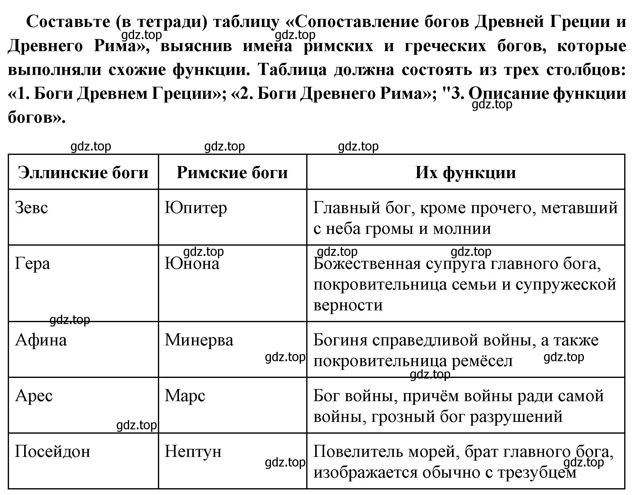 Решение номер 1 (страница 230) гдз по истории 5 класс Вигасин, Годер, учебник