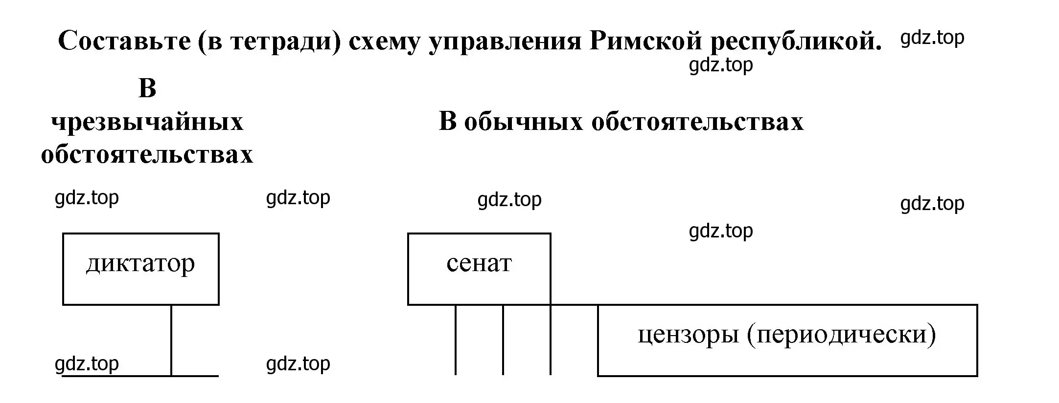 Решение номер 1 (страница 239) гдз по истории 5 класс Вигасин, Годер, учебник