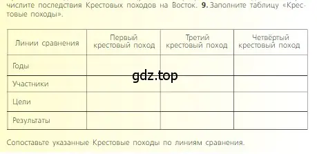 Условие номер 9 (страница 149) гдз по всеобщей истории 6 класс Агибалова, Донской, учебник