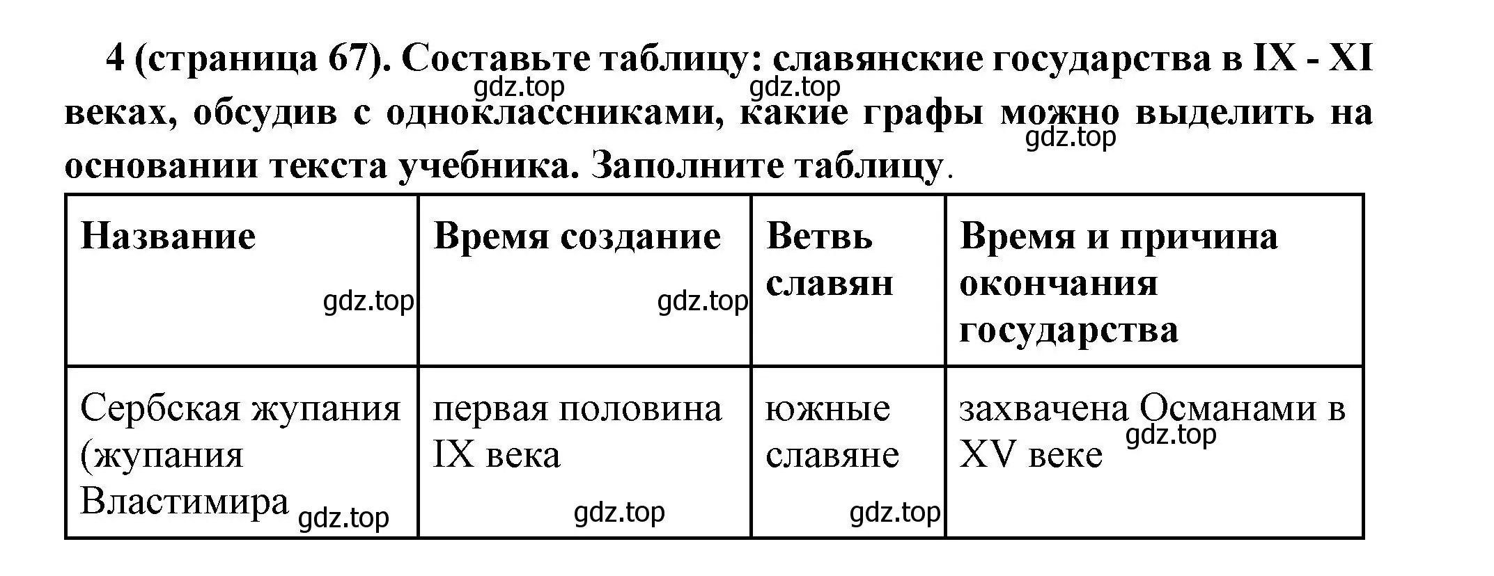 Решение номер 4 (страница 67) гдз по всеобщей истории 6 класс Агибалова, Донской, учебник