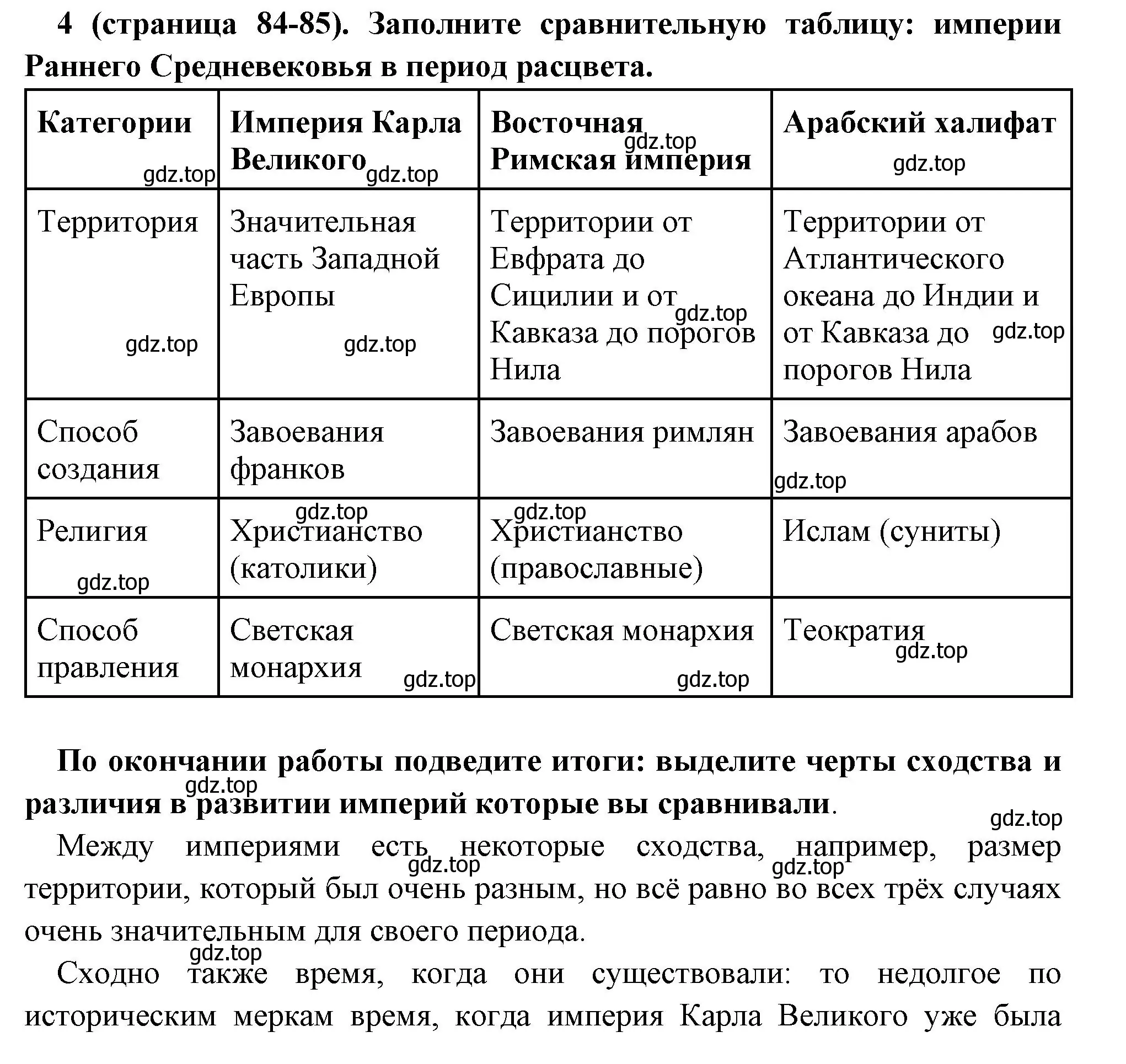 Решение номер 4 (страница 84) гдз по всеобщей истории 6 класс Агибалова, Донской, учебник