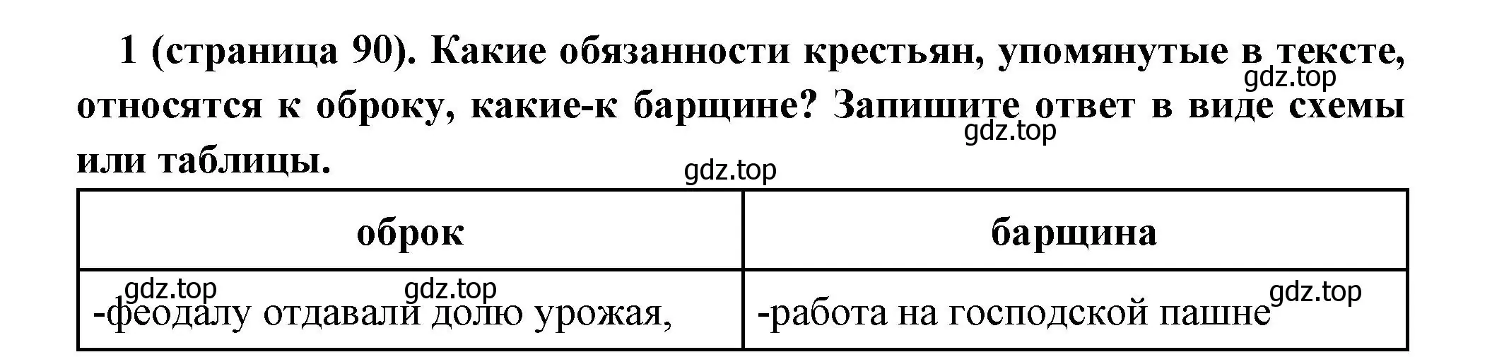 Решение номер 1 (страница 90) гдз по всеобщей истории 6 класс Агибалова, Донской, учебник